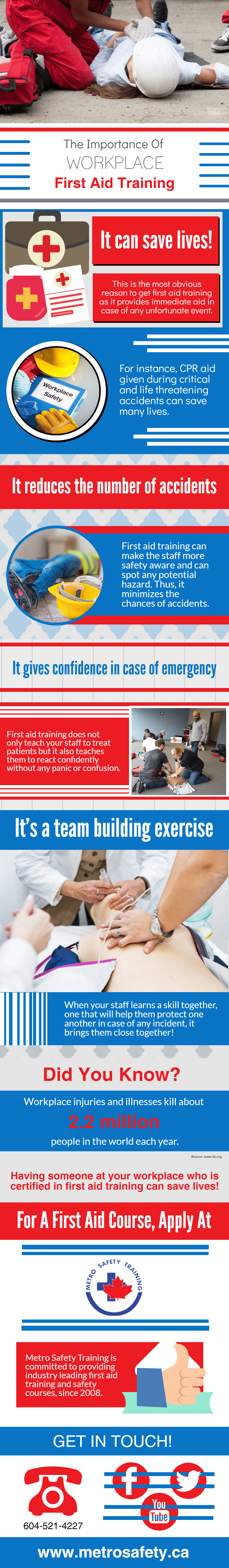 The Importance Of WORKPLACE First Aid Training - Metro Safety Training ...
